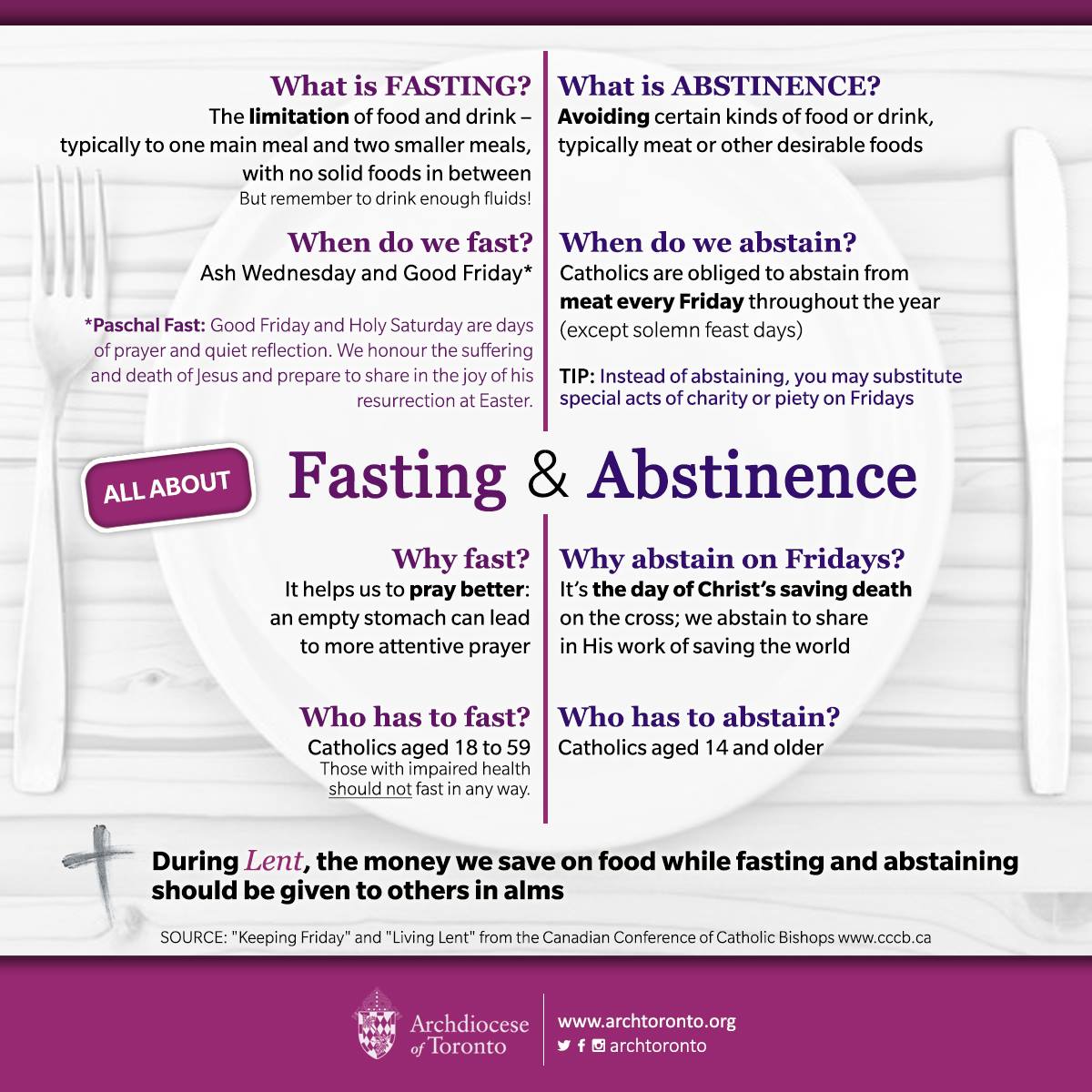 fasting and abstinence 2023