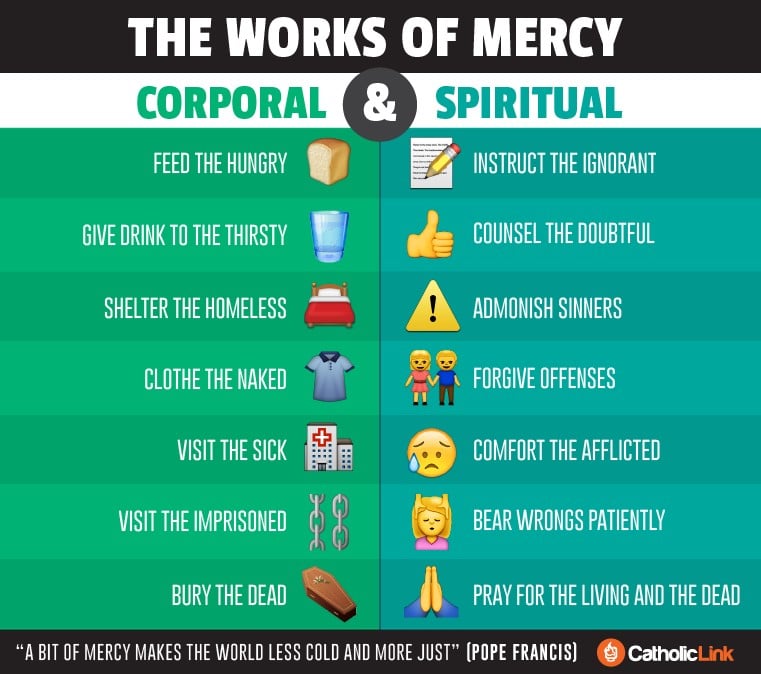 the works of mercy