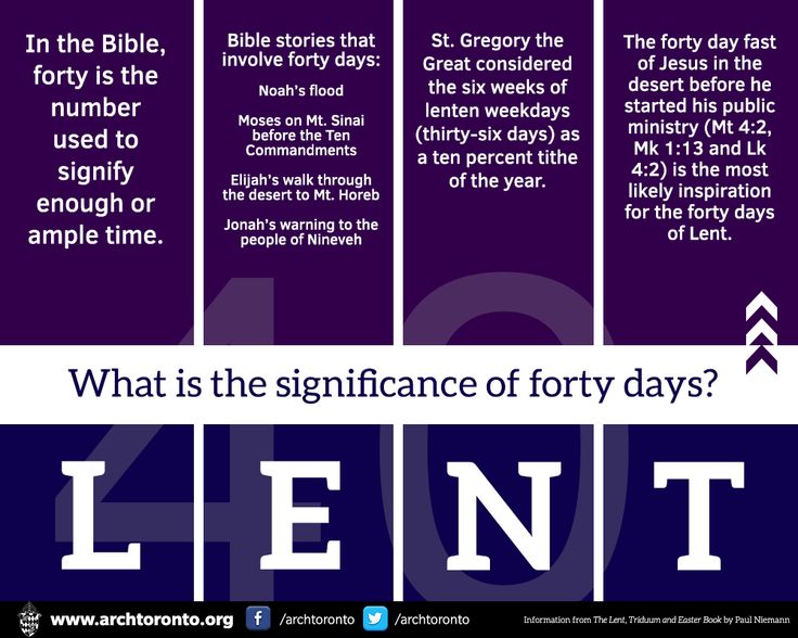 what is the significance of forty days