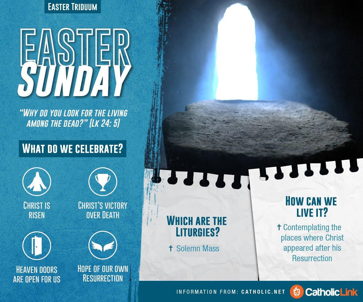 What takes place during Holy Week - easter sunday